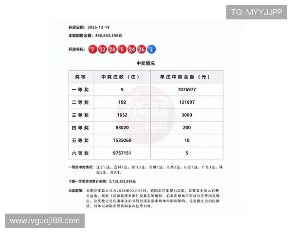 彩票19030期开奖结果公布,幸运号码揭晓 彩票19030期开奖结果公布,幸运号码揭晓